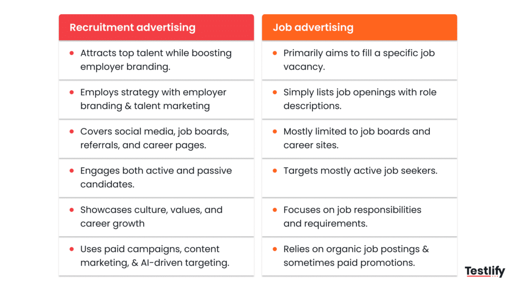 Difference between recruitment advertising vs. job advertising