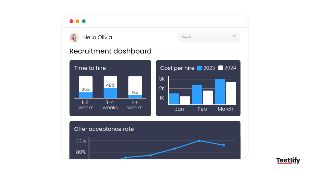 Recruitment dashboards