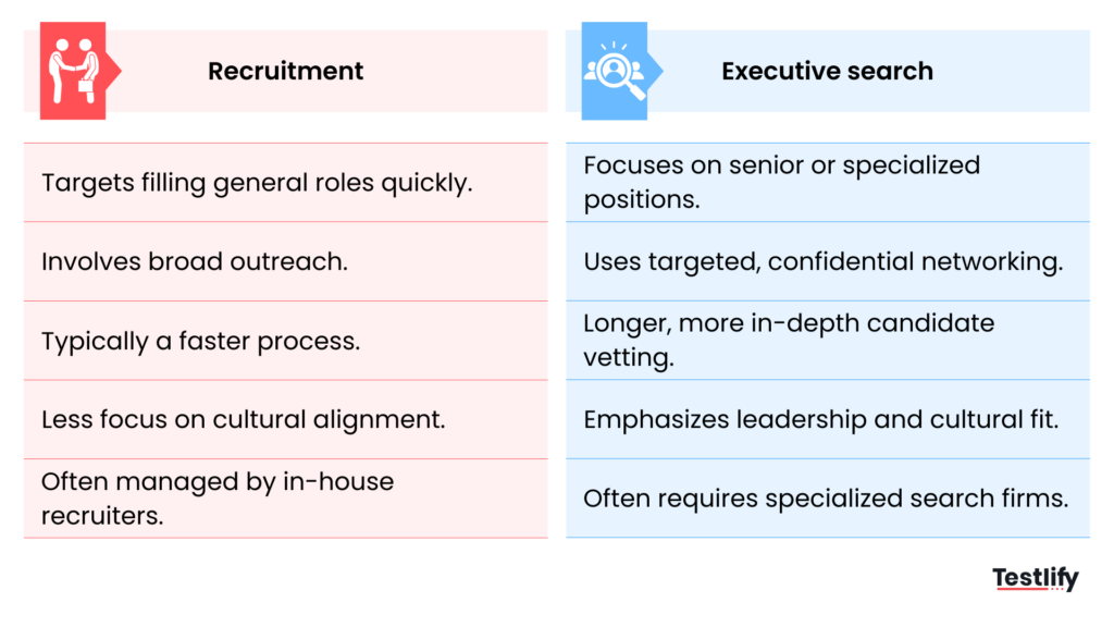 Recruitment vs executive search comparison infographic