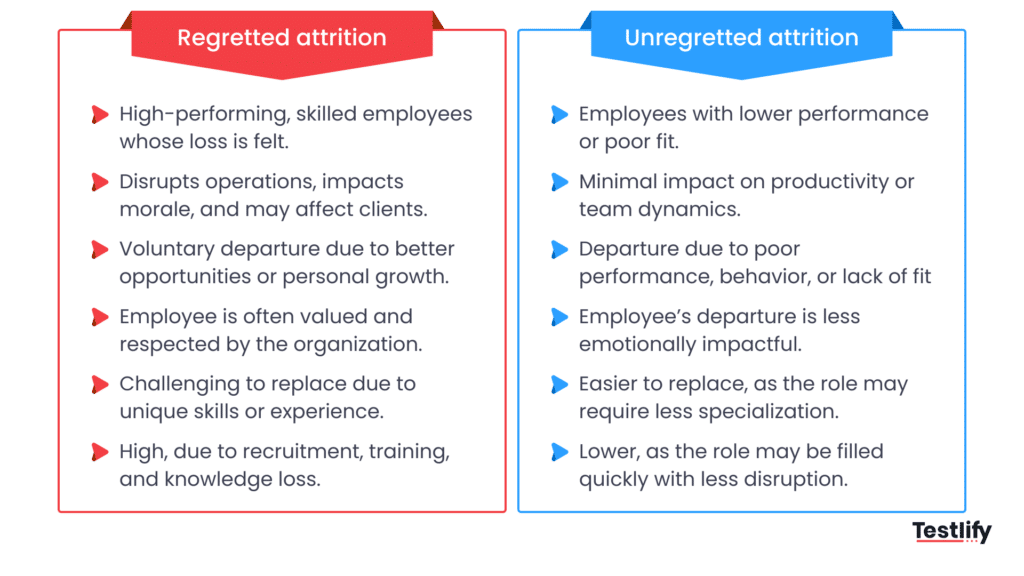 Regretted vs. unregretted attrition difference