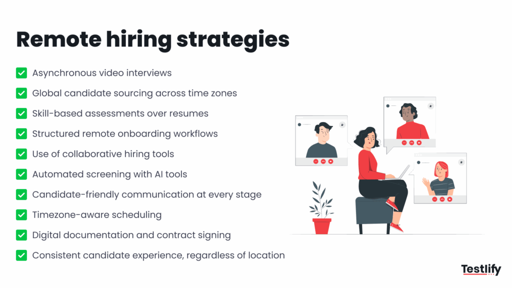 Image showing the remote hiring strategies