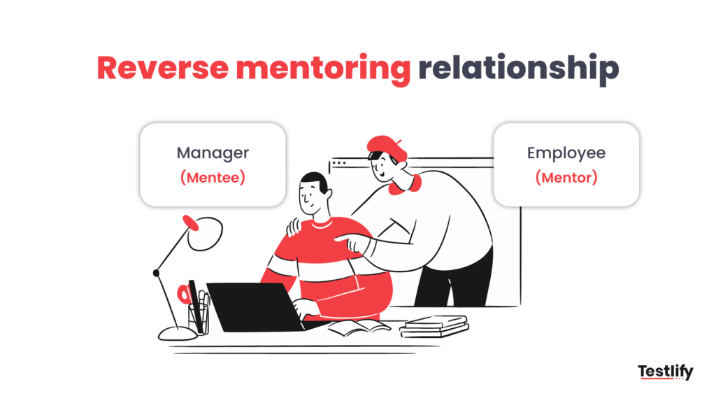 Infographic representing Reverse mentoring relationship