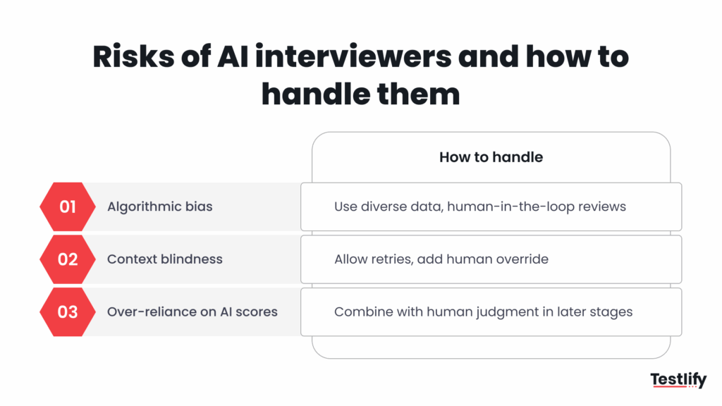 Image showing the risks of AI interviewers and how to handle them