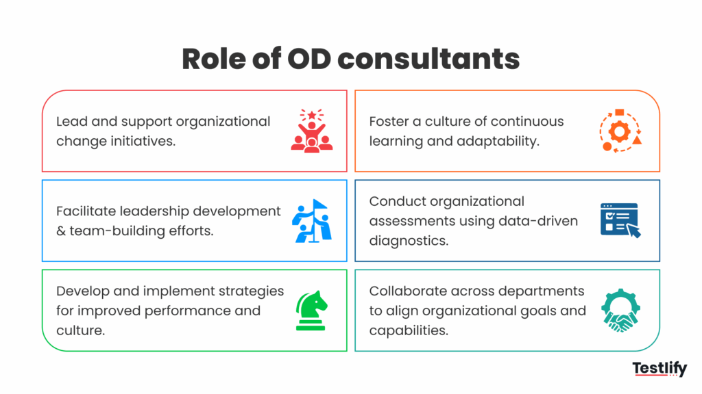 Primary role of organizational development consultants