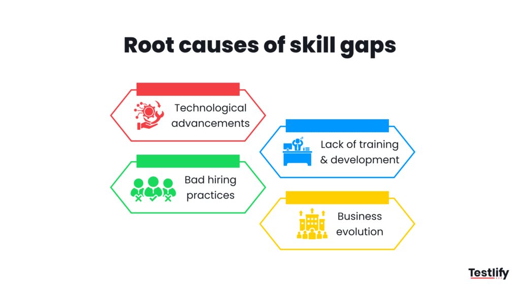 Image showing root causes of skill issue