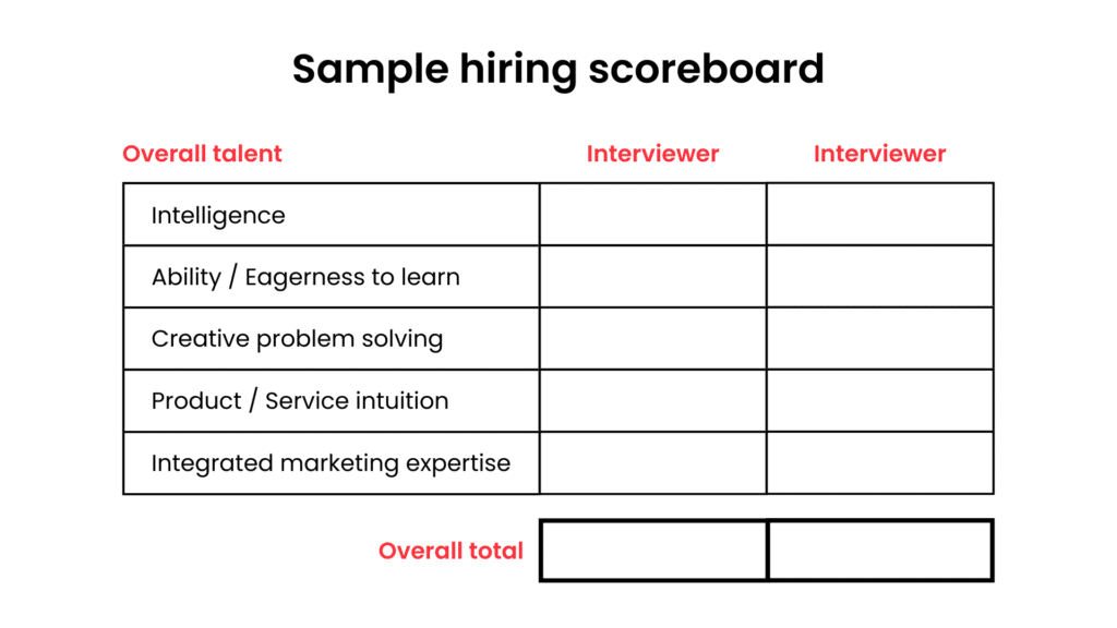 Sample hiring scoreboard