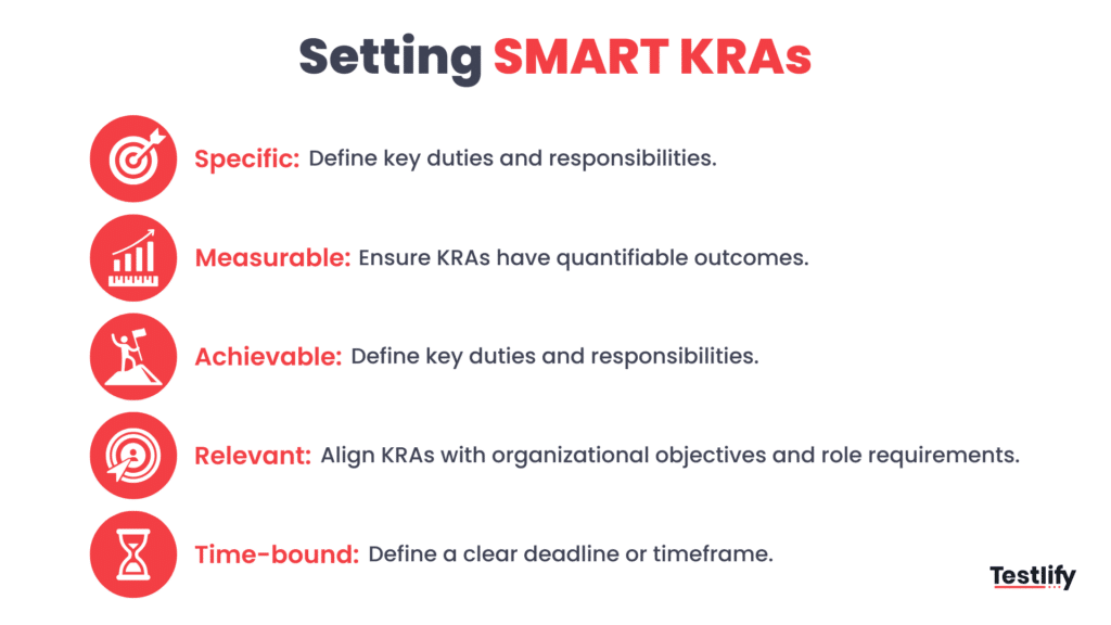Infographic representing how to set SMART KRAs