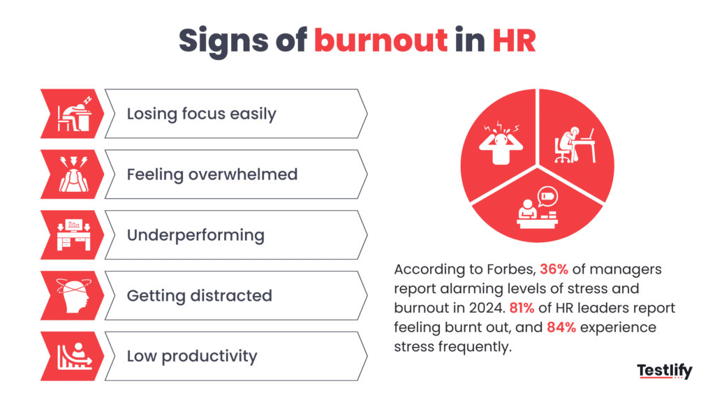 Recruiter burnout signs and symptoms