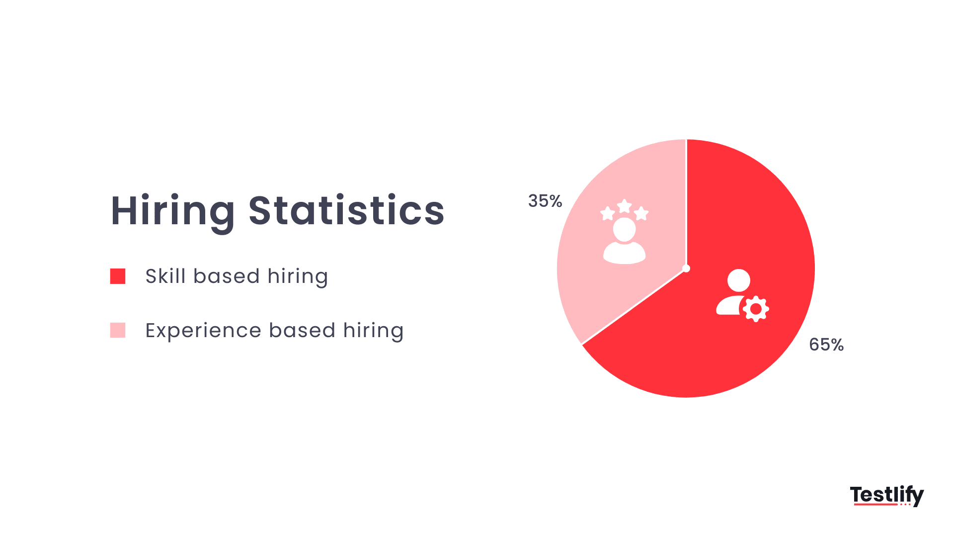 Skill vs Experience based hiring statistics