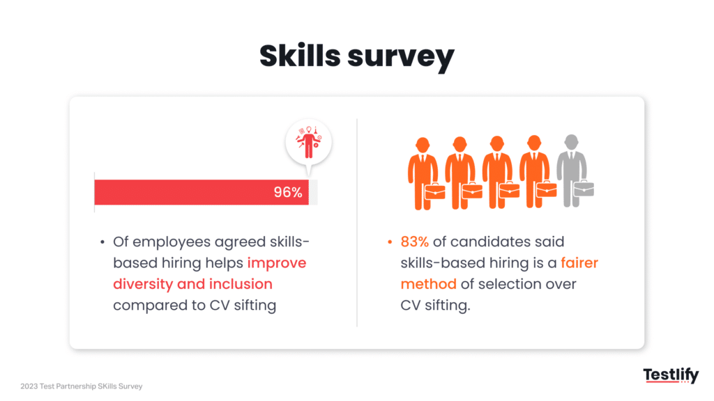 Statistics on skills based hiring