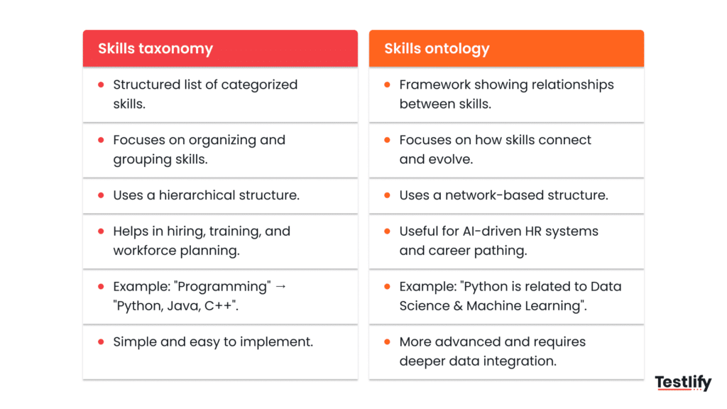 Difference between Skills taxonomy vs Skills ontology