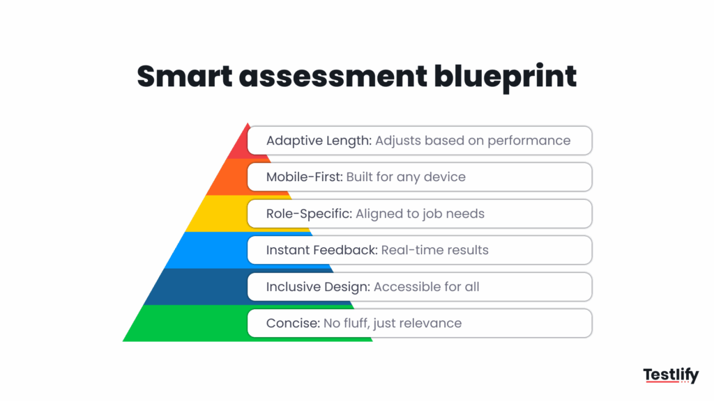 Image showing the blueprint of smart assessment
