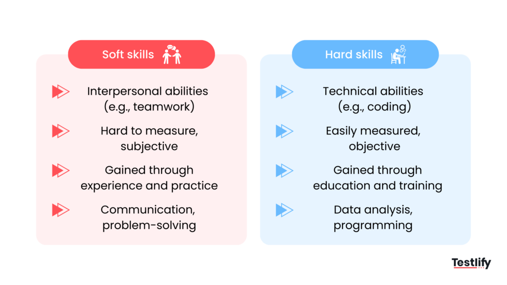 Tabular representation of soft skills vs hard skills