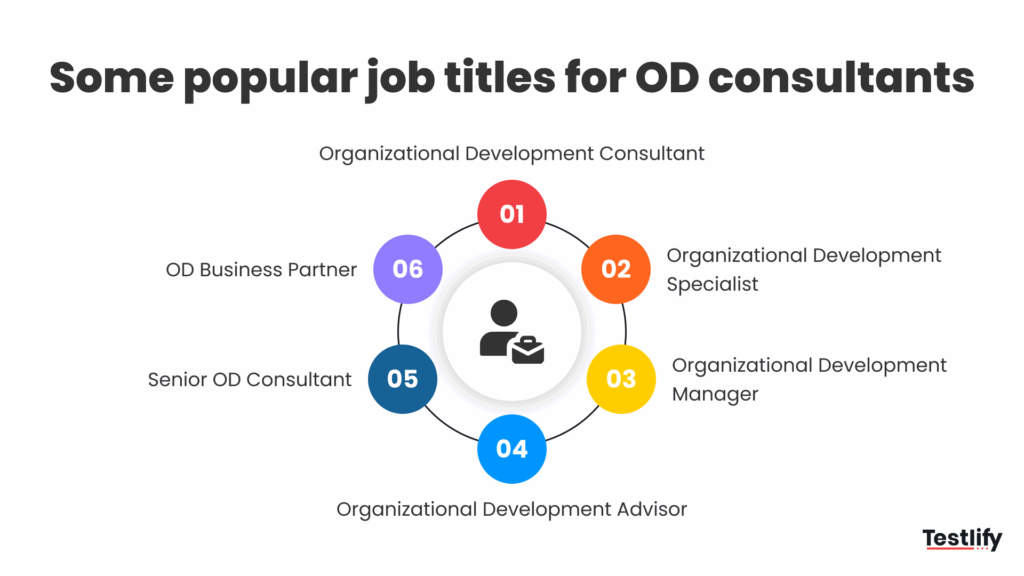 Different job titles for OD consultants