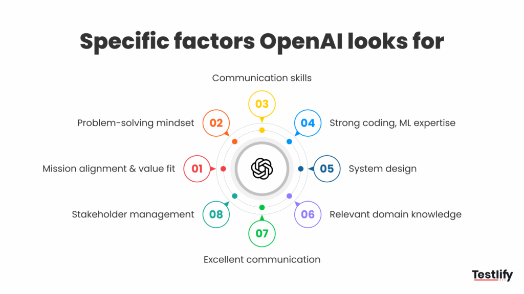 Specific factors OpenAI looks for in the hiring process