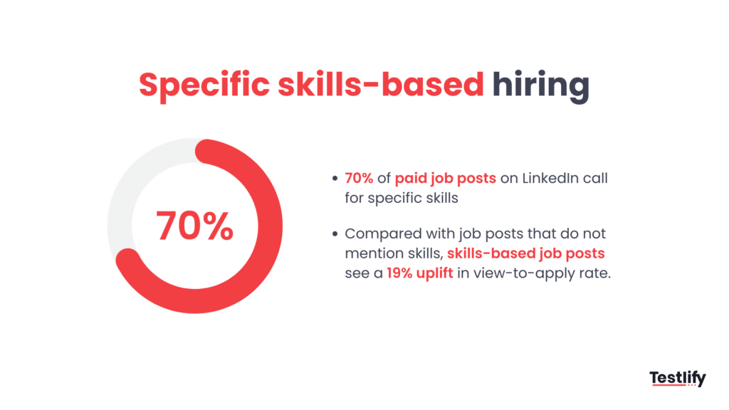 Skills-based hiring statistics 