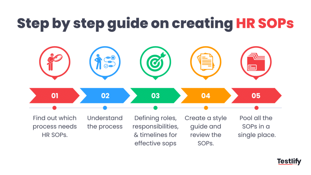 How to create HR SOPs