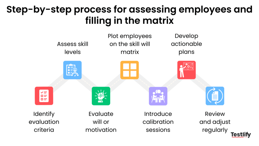 Step by step process for filling in a skill will matrix