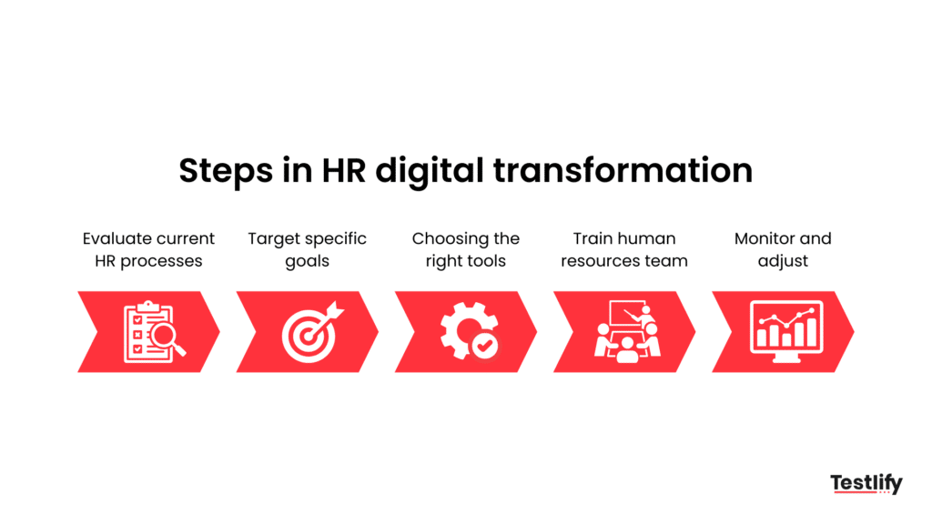 Steps in HR digital transformation