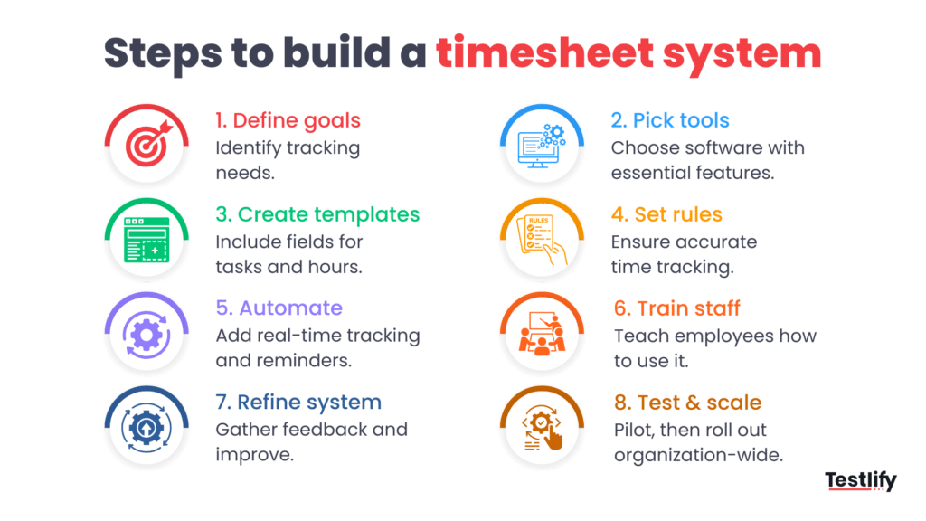 Image showing the steps to build a timesheet system
