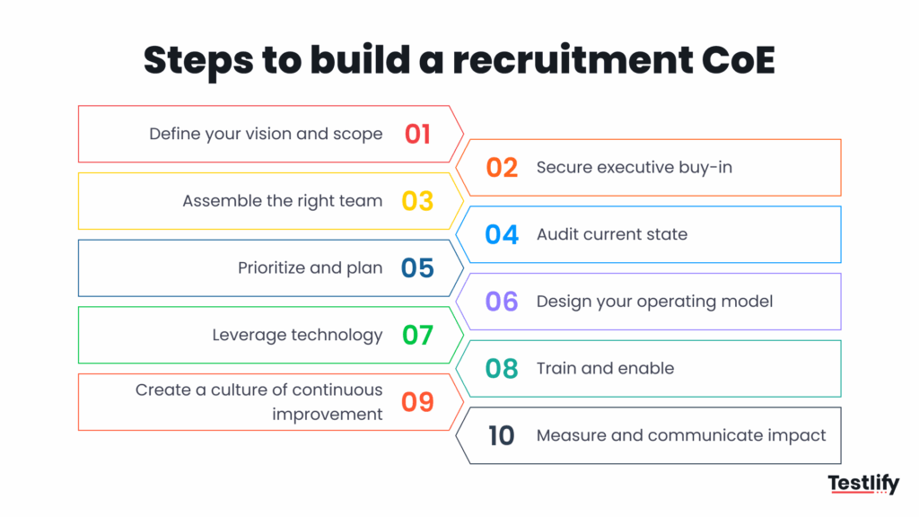 Steps to build a recruitment center of excellence