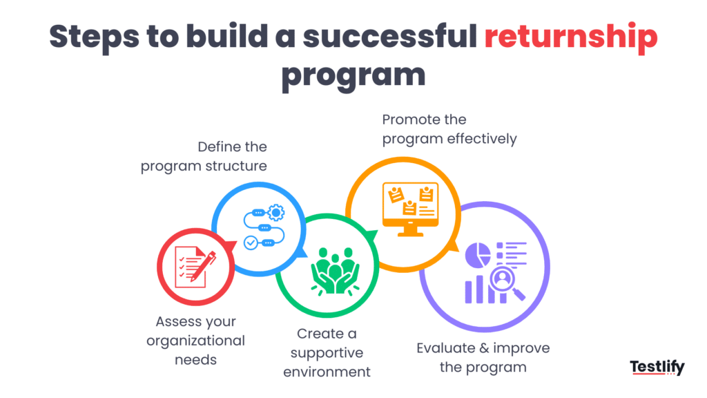 Infographic for steps to build a successful returnship program