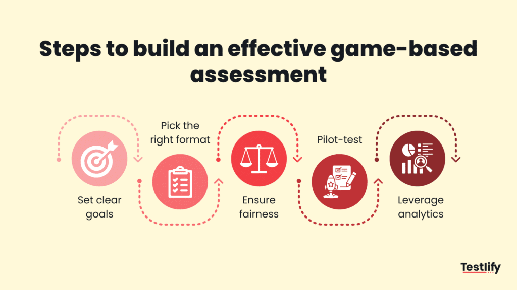 Steps to implement gamified assessments in enterprise hiring: competency mapping, format selection, validation, ATS integration, adverse impact monitoring
