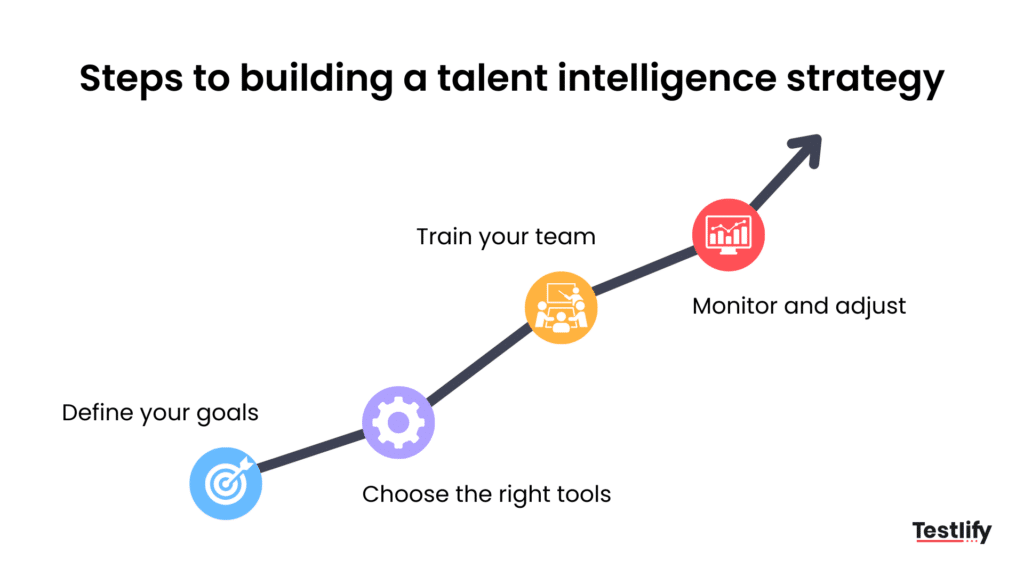 Steps to building a talent intelligence strategy for enterprise HR teams