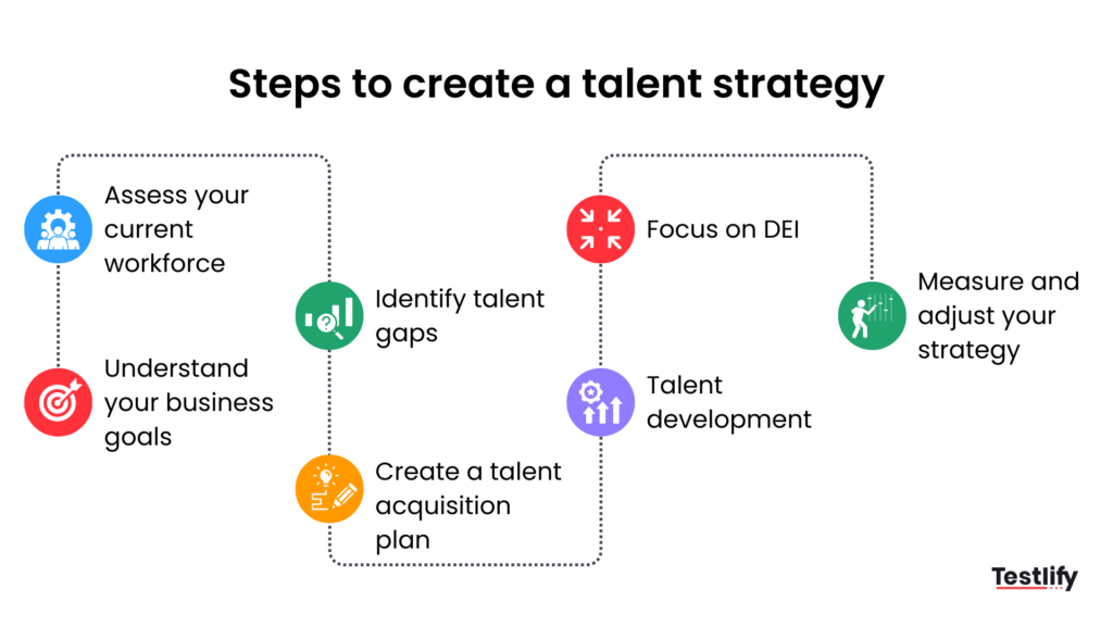 Steps to developing a talent strategy