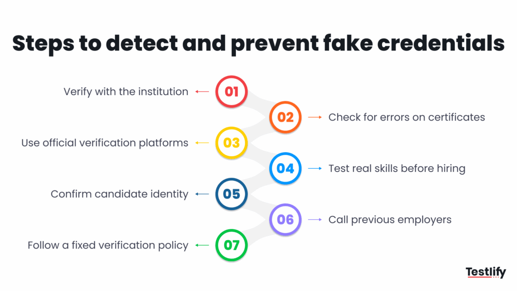 Image showing simple steps HR teams can use to detect fake certificates and prevent qualification fraud during hiring.