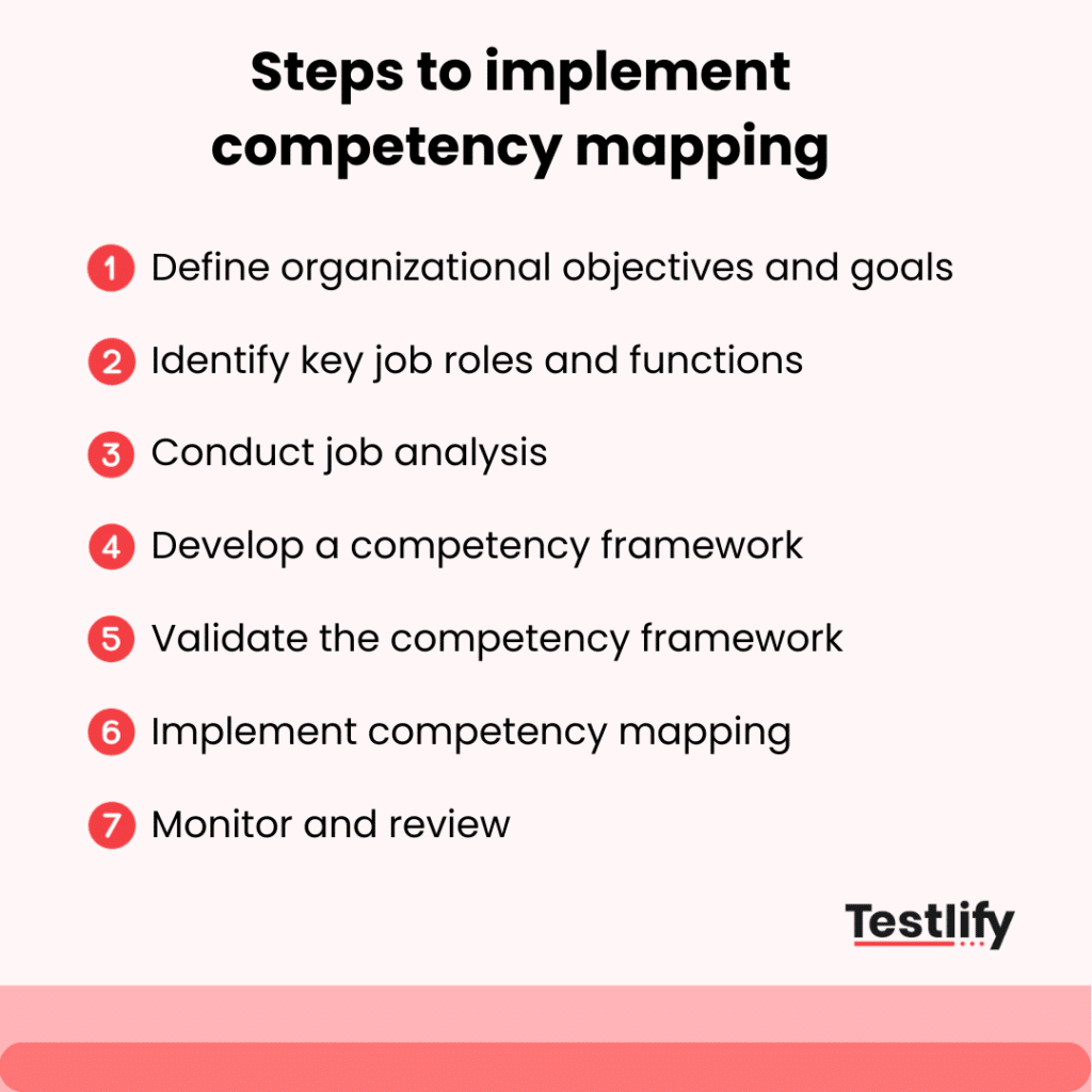 Steps to implement competency mapping