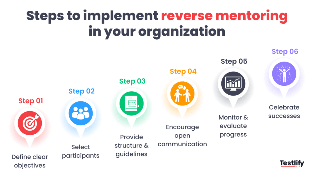 Infographic showing steps to implement reverse mentoring in your organization