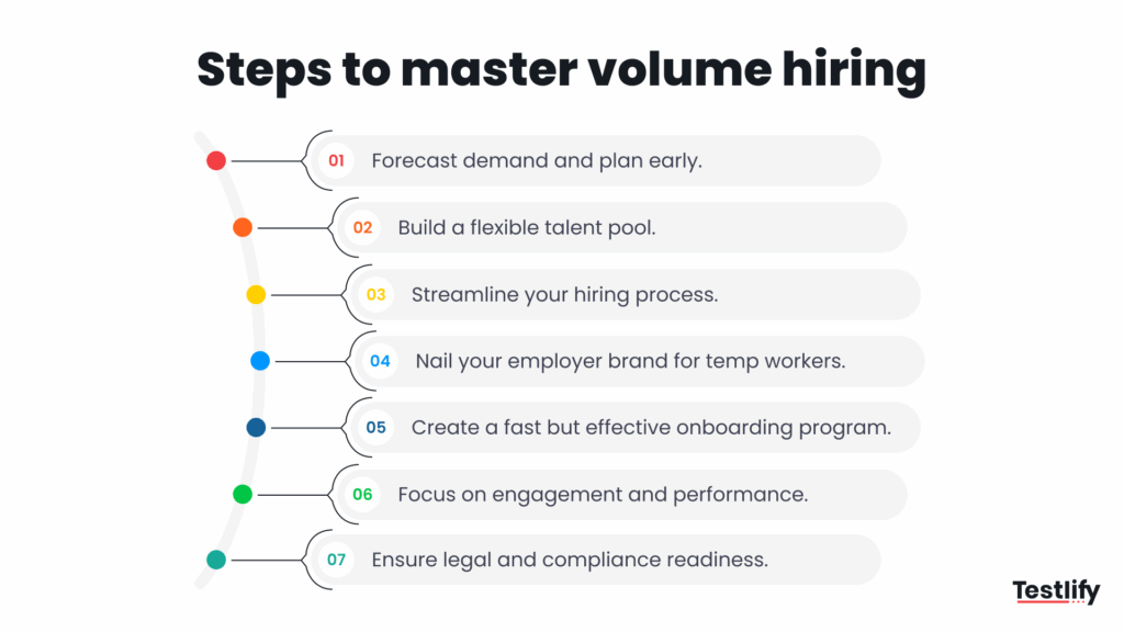 Infographic for steps to master volume hiring 