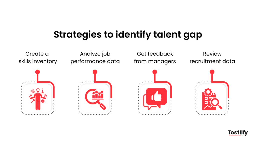 Strategies to identify talent gap