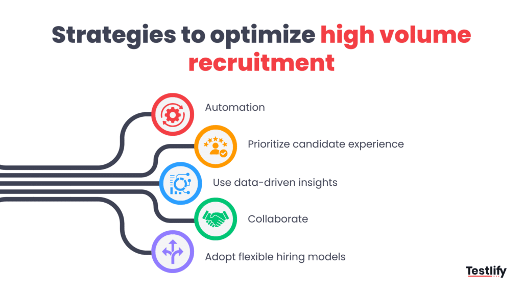 Key steps to optimize high volume recruitment strategies