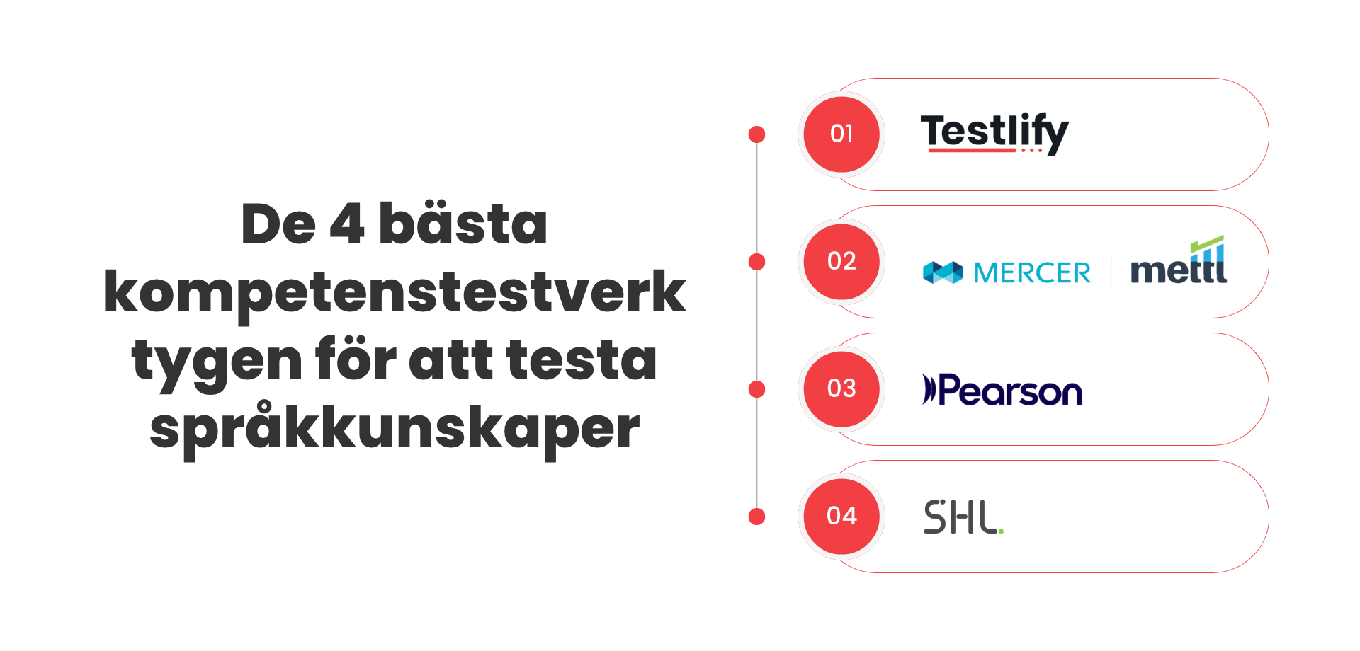 De 4 bästa kompetenstestverktygen för att testa språkkunskaper