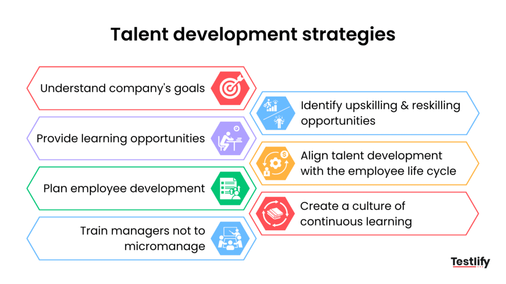 7 best talent development strategies for HR leaders