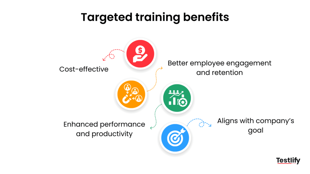 Benefits of targeted training for closing the skills gap