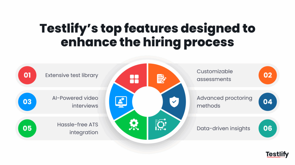 Testlify features designed to support hiring at scale