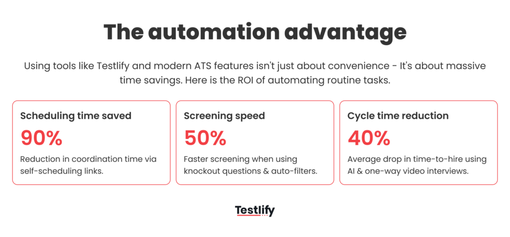 Image showing the advantage of  automation 