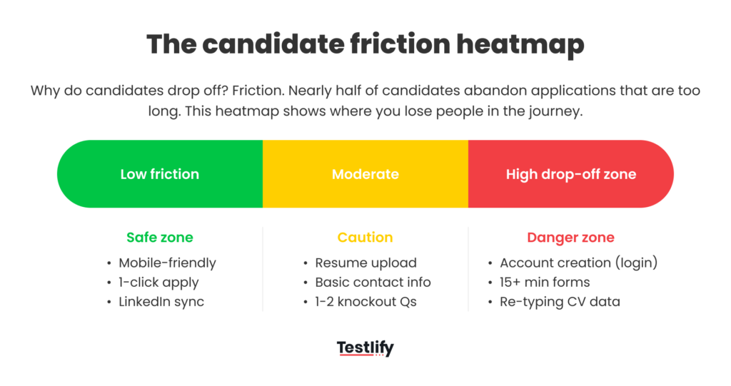 Image showing the candidate friction heatmap