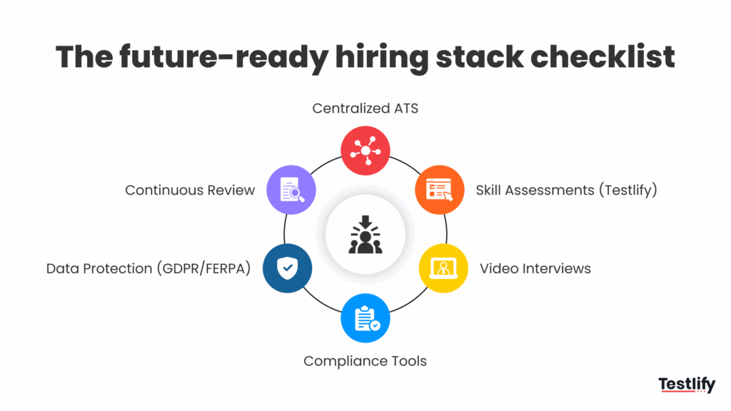 Checklist graphic for building a future-ready remote hiring stack