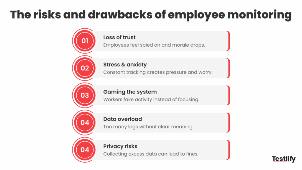Image showing the risks and drawbacks of employee monitoring