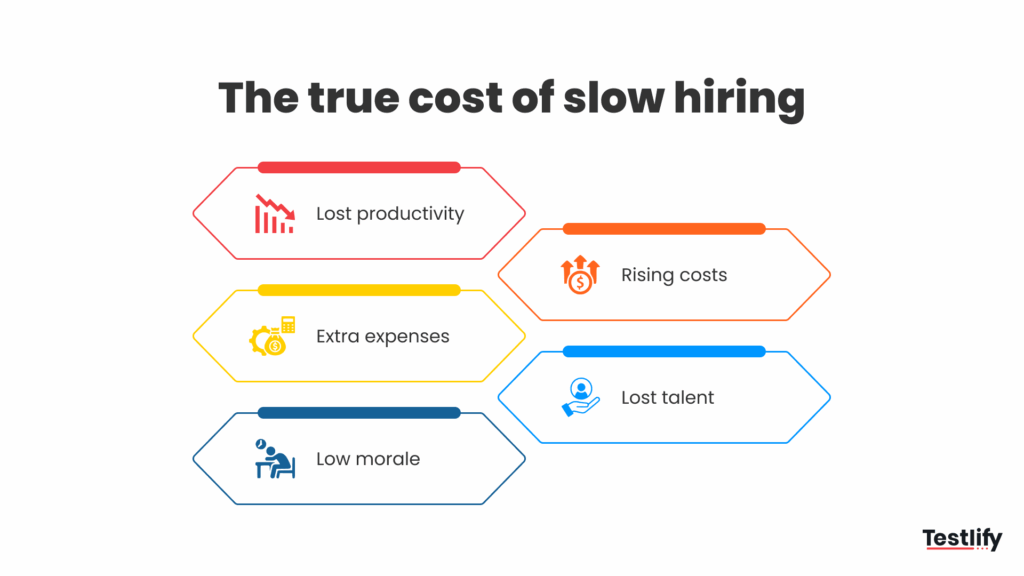 Image showing the true cost of slow hiring