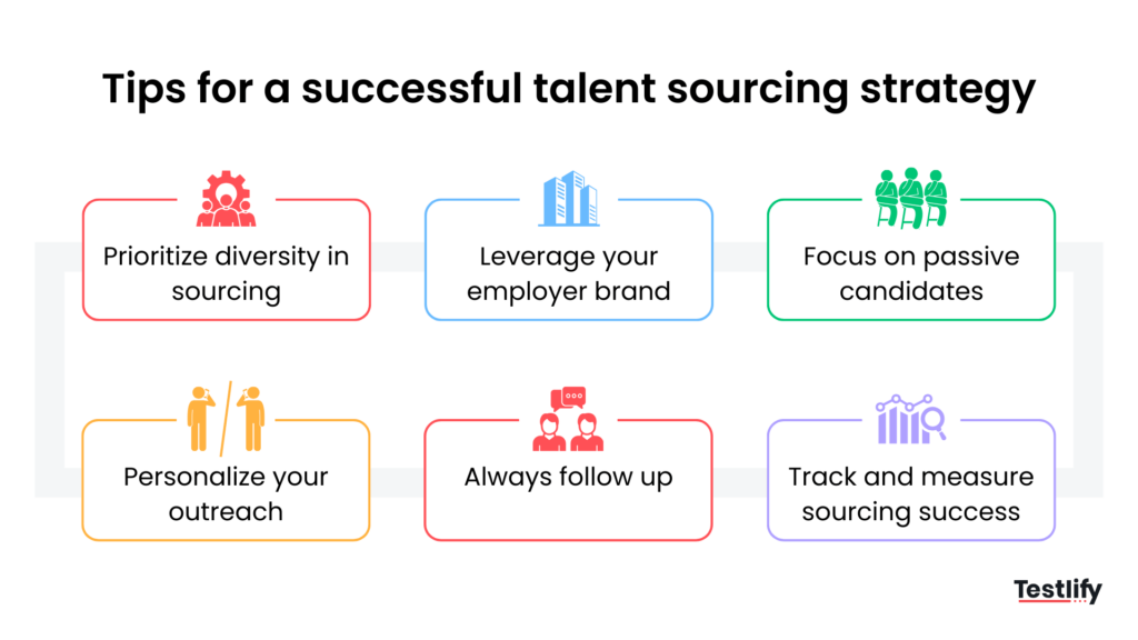 Flowchart explaining tips and best practices for talent sourcing