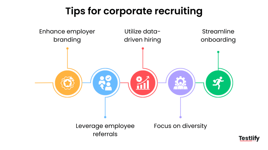 Flowchart stating tips and best practices for corporate recruiting