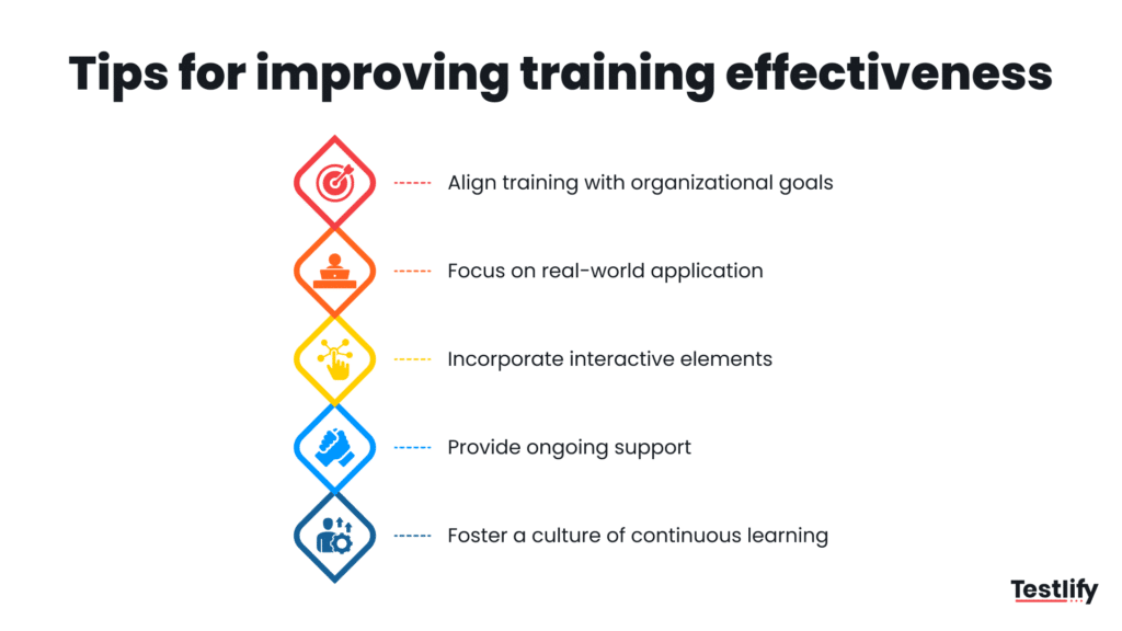 Infographic showing tips for improving training effectiveness
