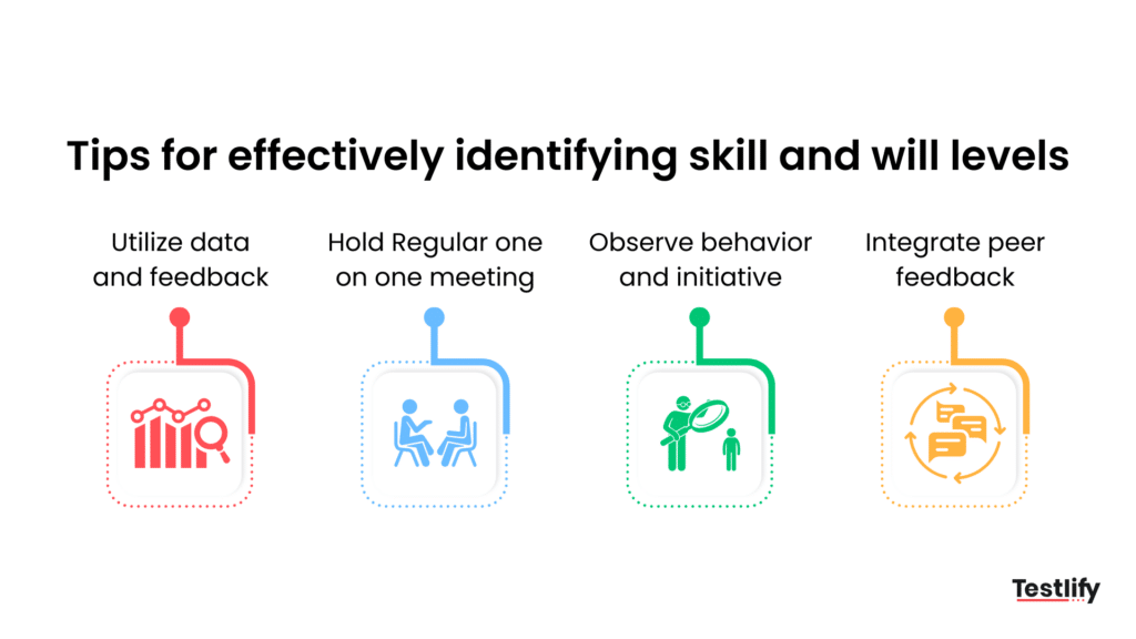 Tips for identifying skill and will levels