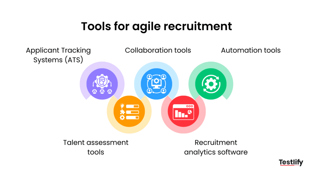 Infographic showing tools and techniques for agile recruitment
