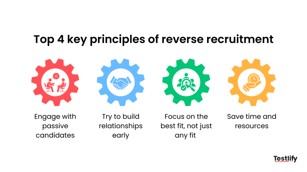 Image showing top 4 key principles of reverse recruitment